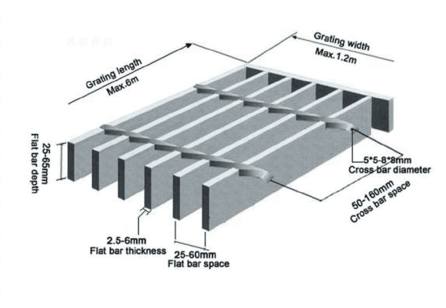 Kichik turdagi temir panjara ishlab chiqarish uskunasi US-DP-1200GS