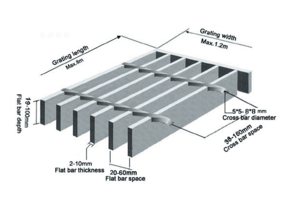 Katta turdagi panjara ishlab chiqarish uskunasi US-DP-1200G